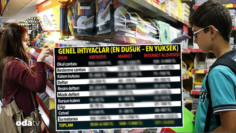 ogrenci-ve-velilerin-telasi-basladi-kirtasiye-masrafi-cep-yakiyor-okul-cantasi-kaca-doluyor-4pkLW585.jpg